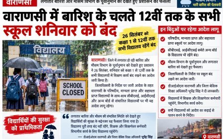 वाराणसी में बारिश के चलते 12वीं तक के सभी स्कूल शनिवार को बंद