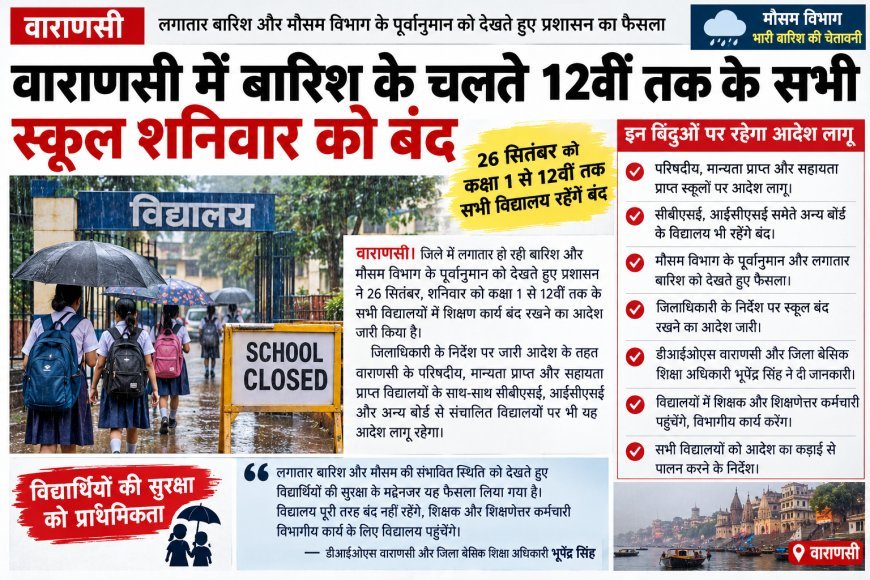 वाराणसी में बारिश के चलते 12वीं तक के सभी स्कूल शनिवार को बंद